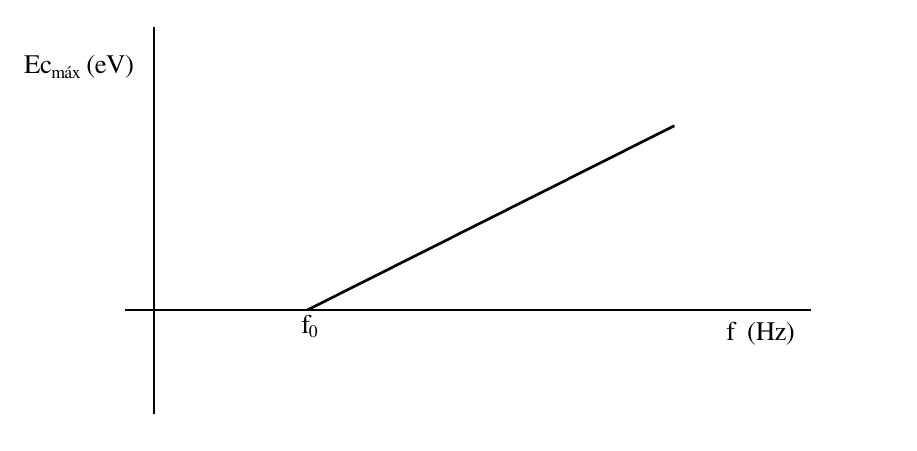 Eefecto fotoeléctrico