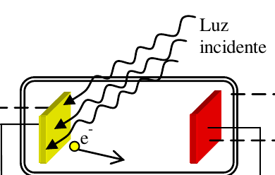 Efecto fotoeléctrico